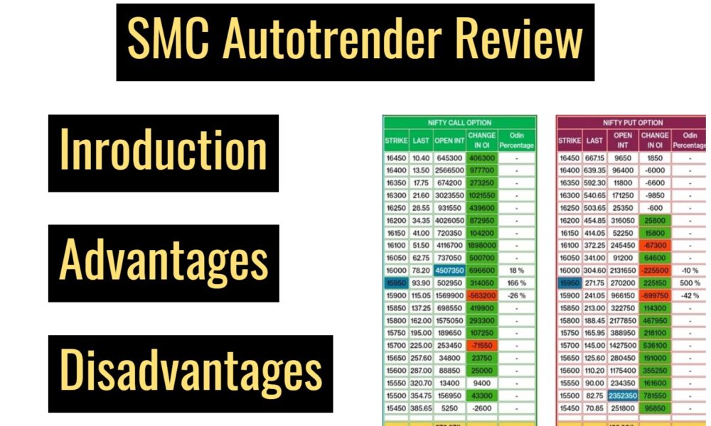 SMC Auto trender review