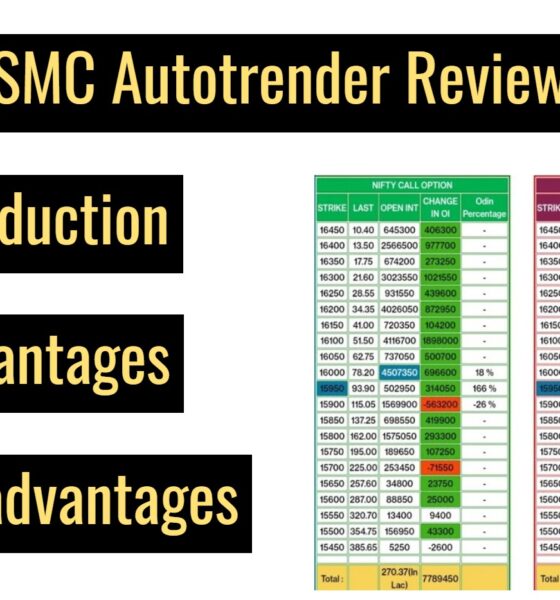 SMC Auto trender review