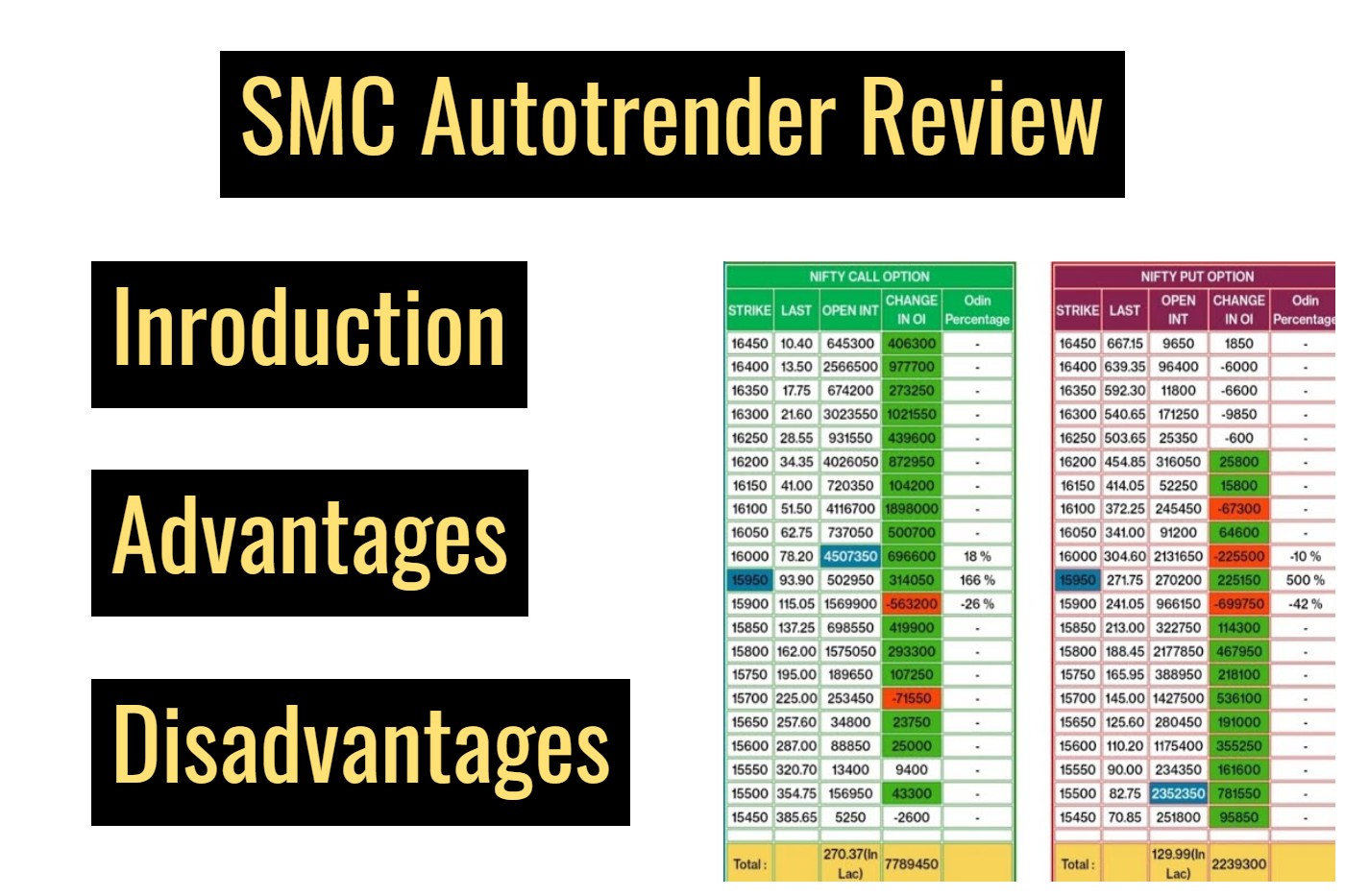 SMC Auto trender review