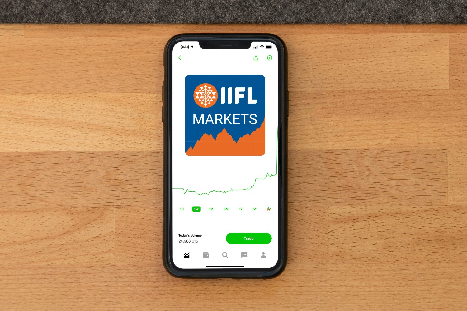 IIFL Markets mobile app