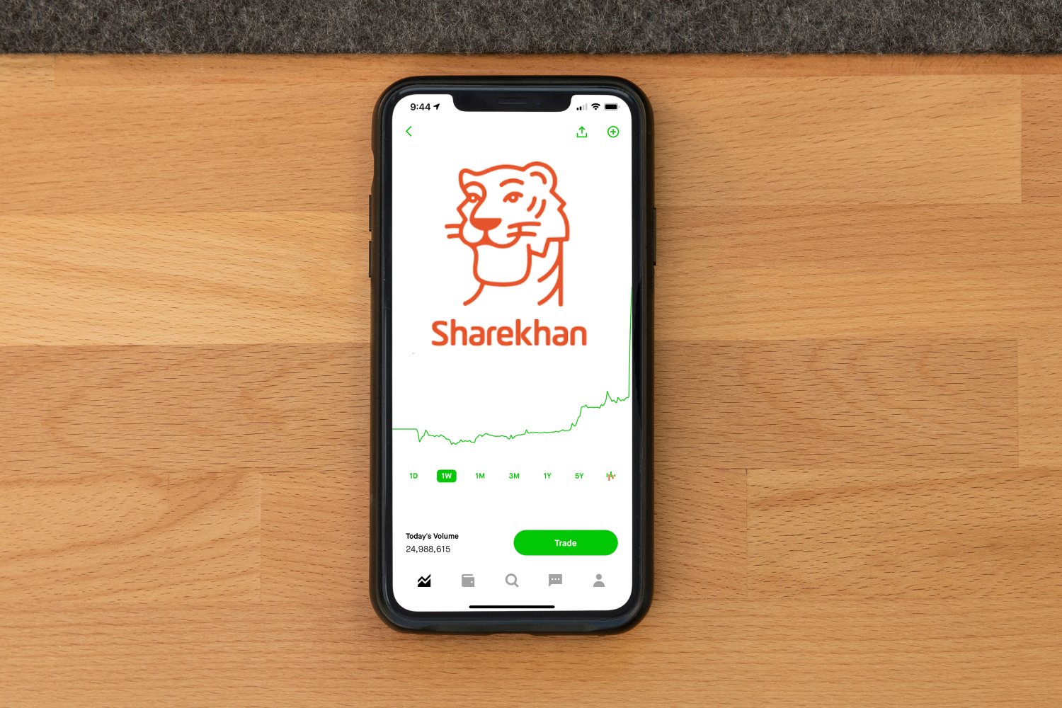 Sharekhan mobile app